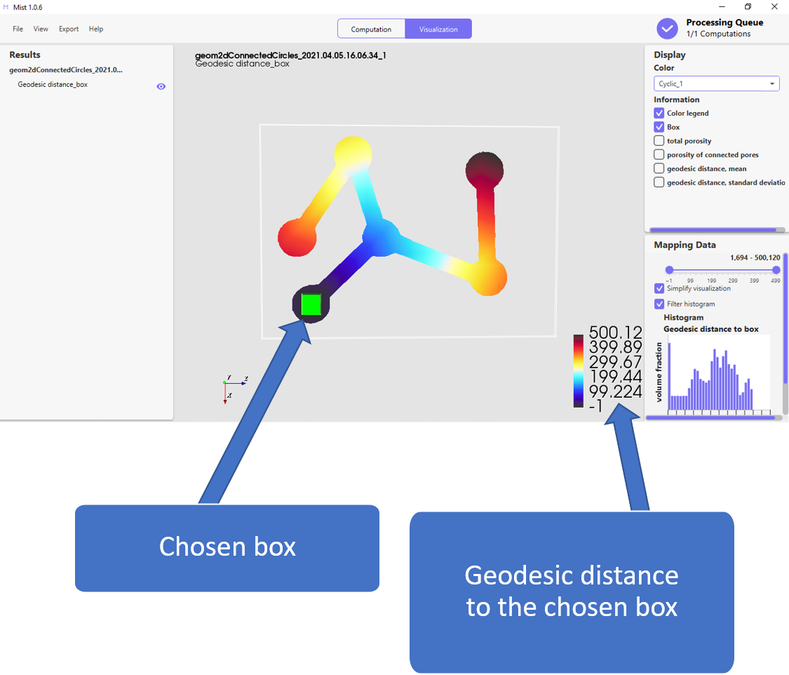 Geodesic distance Mist